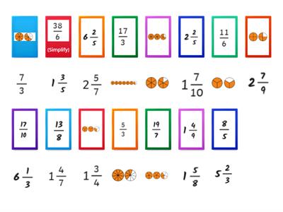 Improper fractions and mixed numbers