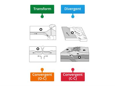 Plate Boundaries (all 3)