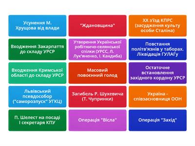 НМПТ. Дати (Україна у перші повоєнні роки та в умовах десталінізації)