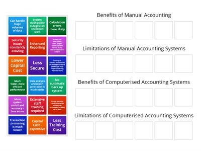 Manual V Computerised Accounting Systems