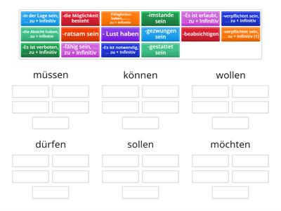 Modalverben: Umschreibung