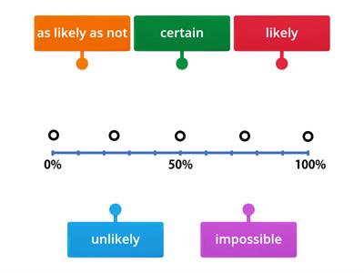 The Probability Line