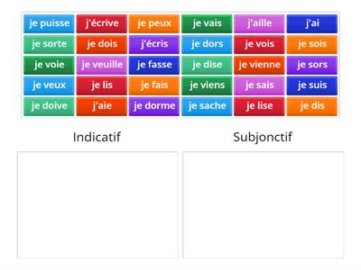 Présent de l'indicatif ou présent du subjonctif?