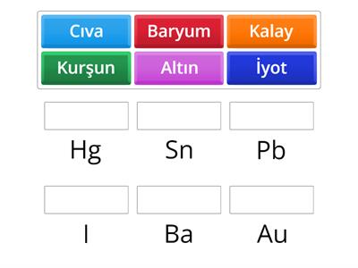 2)Elementler pt. 2 - Kimya