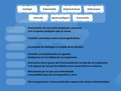 1.1  Conceptos Claves - Sistema Inmune