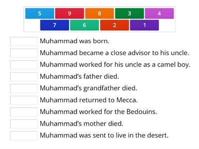Activity Page 18.2: Events in the life of Muhammad