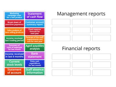 Management OR Financial reports