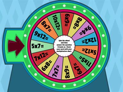 Multiplication Spin the Wheel for grade 4