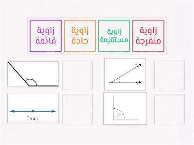 أنواع الزوايا - للصف الثالث - أميرة بياطرة