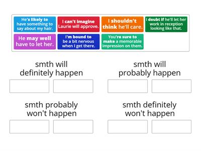 LEVELS OF CERTAINTY ABOUT THE FUTURE