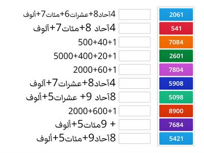 القيمة المنزلية ضمن 4 منازل- رابعة العملة -