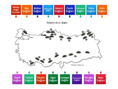 Türkiye'nin Kıvrım Dağları