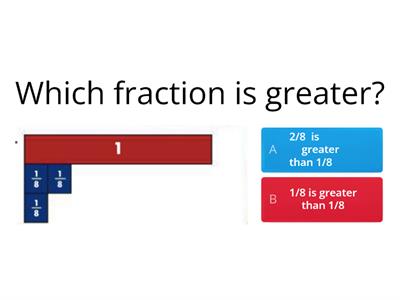 Comparing Fractions with the same denominator 