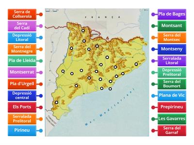 Mapa físic Catalunya . Unitats de relleu