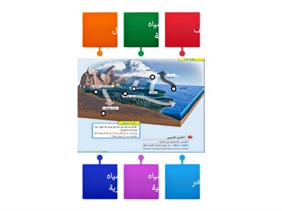 دورة الماء 