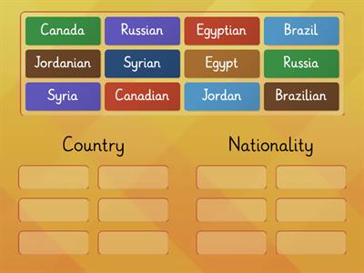 country and Nationality 