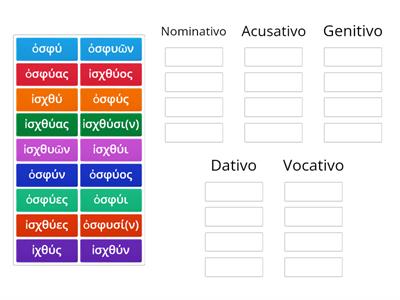  3ª Declinação  nom. em  -υς com gen. em -ος   ὀσφύς  e ἰχθύς 