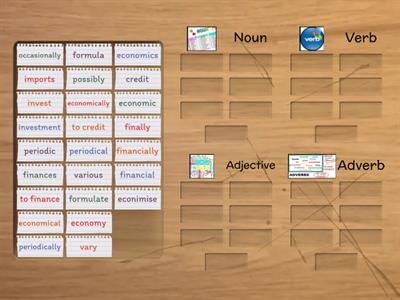 A1Dip Academic Word List Week 3