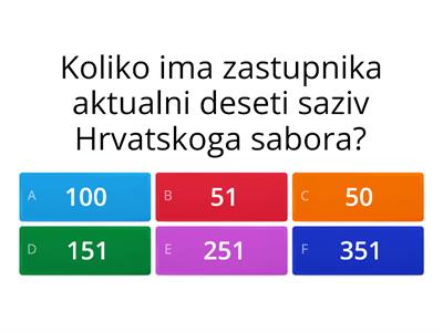 Koliko poznaješ Hrvatski sabor?