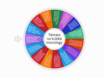 A2 - C témata na monology