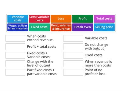 Breakeven and costs July
