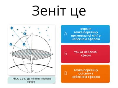 Небесні світила й небесна сфера. Сузір’я. Зоряні величини