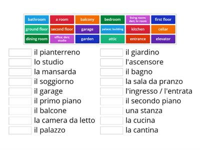 Le stanze e i piani della casa