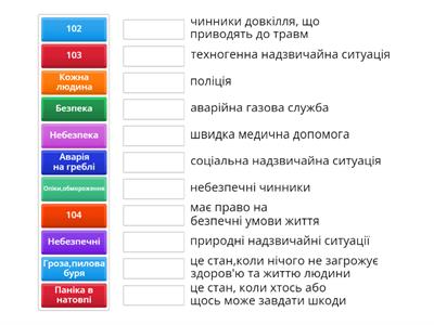 Екстремальні та надзвичайні ситуації