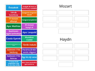 Mozart vagy Haydn?