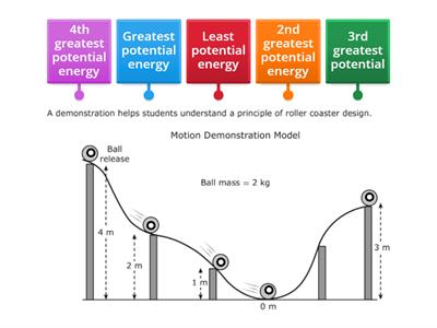 Potential Energy