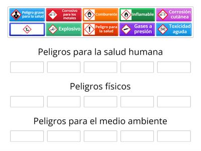 Clasificación de los pictogramas de peligro