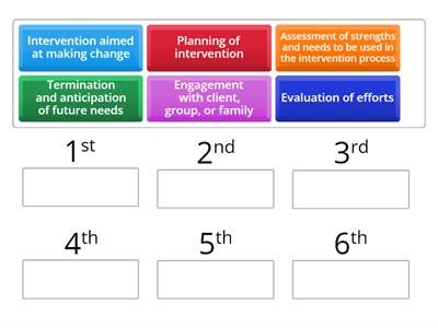 Phases on Intervention and Treatment 