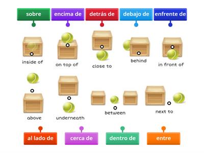 S2 U2 Las Preposiciones de Lugar