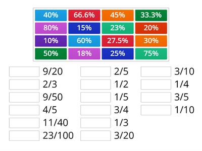 Percentage to Fraction