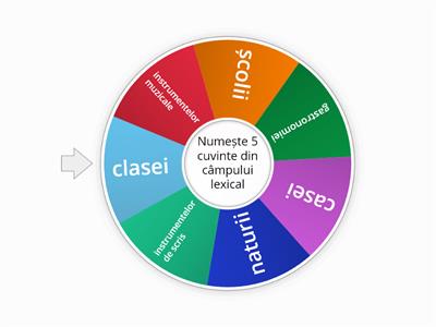 Câmpul lexical