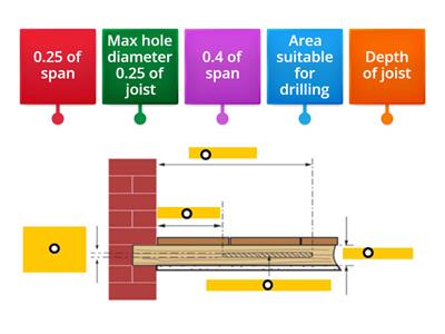 Level 2 8202 Central Heating (Drilling Joists)
