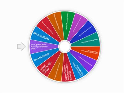 IELTS speaking topics