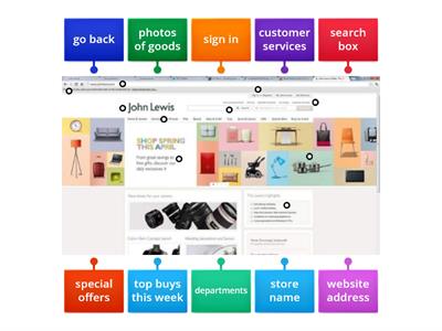 ESOL E3 Reading - parts of a shopping website