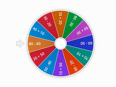 Adding and Subtracting Tens