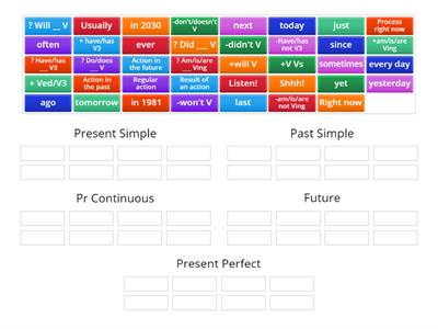 Tenses' formulas