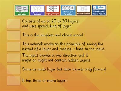 Types of artificial neural network 
