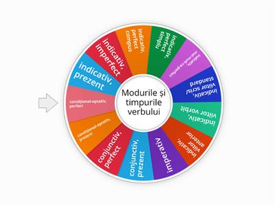 Modurile și Timpurile Verbului - Resurse Didactice