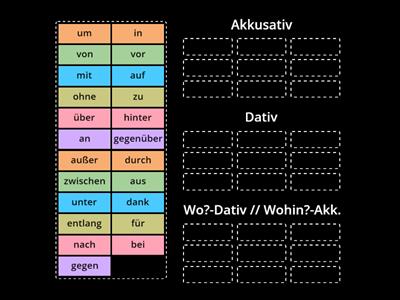 Präpositionen: Akkusativ-, Dativ- oder Wechsel-?