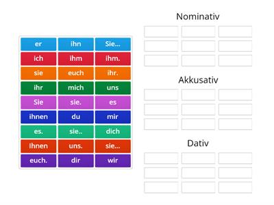 Nominativ / Akkusativ / Dativ