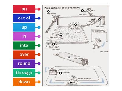 Prepositions of movement