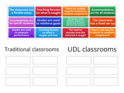Traditional vs UDL Classrooms
