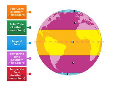 Climate Zones