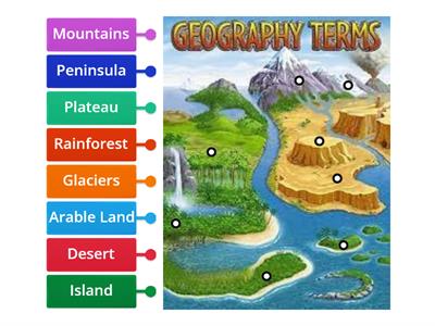 Geography Terms Poster