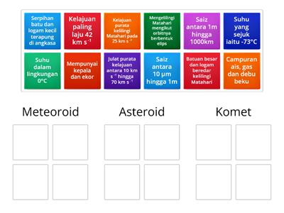 Ciri-ciri meteoroid, asteroid, komet