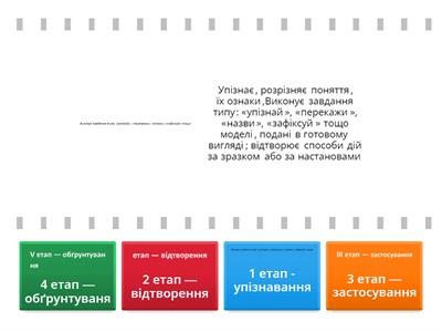  Рівні засвоєння навчального матеріалу